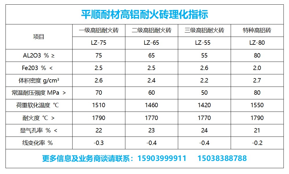 一級高鋁磚 一級高鋁磚理化指標(biāo)